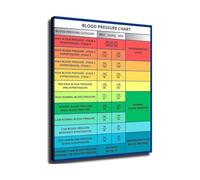 QMIQXIWS Normal Chart - Guide to Readings & Wall-Art for Home Decor(Framed,16x24inch(40x60cm))