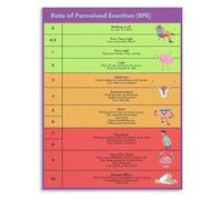 QMIQXIWS RPE Chart Poster Canvas Perceived Exertion Scale Workout Intensity Guide Fitness Wall-Art Living Room Bedroom Home Gym Decor(Framed,08x12inch(20x30cm))