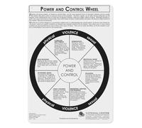 QMIQXIWS Self Care Education Metal Tin Sign Emotional Intelligence Chart Guide for Home Office Room Wall-Art 8 X 12 inch