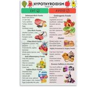 QMIQXIWS Thyroid-Friendly Foods Chart: Hypothyroidism Diet Grocery List & Meal Plan Guide, Canvas Wall-Art Print(Framed,08x12inch(20x30cm))