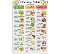 QMIQXIWS Ulcerative Colitis Nutrition Chart: Low Residue Diet Foods to Eat, Canvas Wall-Art for Kitchen, Clinic, Office Decor(Unframed,12x18inch(30x45cm))