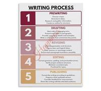 QMKADFQXF 5 Paragraph Essay Template Poster Canvas Academic Writing Blueprint Student Reference Wall-Art for Classroom Home Office Decor(Framed,16x24inch(40x60cm))