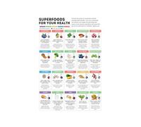 QMKADFQXF Balanced Diet Superfood Reference Plate Metal Sign Macro Nutrient Info Clean Eating Kitchen Decoration 8 X 12 inch