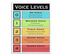 QMKADFQXF Classroom Voice Level Noise Poster Chart Effective Behavior Management Visual Guide for Playroom Decor(Framed,12x18inch(30x45cm))