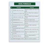 QMKADFQXF Essential1 Excel Formulas Handbook Poster Step by Step Formula Building Tips Home Office Dorm Room Wall Hanging(Unframed,08x12inch(20x30cm))