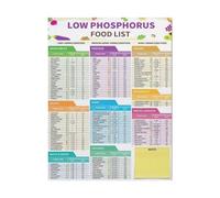 QMKADFQXF Food Content Information Chart Metal Tin Sign Guide To High And Low Foods Nutritional Reference For Diet Awareness 8 X 12 in