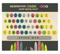 QMKADFQXF Keyboard Typing Chart Metal Tin Sign Educational Guide for Finger Placement and Touch Typing Practice Classroom or Office Decor 8 X 12 inch