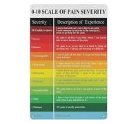 QMKADFQXF Zero To Ten Scale Of Pain Severity Chart Metal Sign Funny Wall Decor For Bedroom Living Room Bathroom Kitchen Office 8 X 12 inch