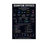 Quantum Science Poster Physics Chart for College Study