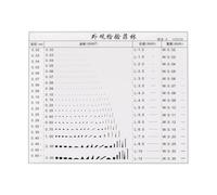 QUARKZMAN Tabla de Estimación de Tamaño de Alta Precisión SEC 115x95mm Película Transparente para Regla para Medir Diámetro Área Longitud Ancho Defectos