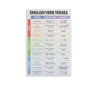 Quick Guide to English Verb Tenses - Reference Chart Poster with Formulas & Examples - Essential Grammar Wall Art for Study Space or Teacher's Aid(Framed,16x24inch(40x60cm))