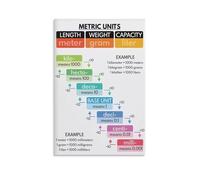 Quick Reference Poster: Convert Inches to CM, Pounds to KG, Fahrenheit to Celsius Easily. Perfect Educational Decor for Science Classroom, Engineering Office, Home Library.(Framed,16x24inch(40x60cm))