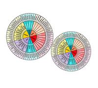 QUMIIRITY Pegatina Rueda de Emociones para Portátil, 2 Hojas Autoadhesivas de Vinilo DIY, Diseño Gráfico de Sentimientos, Decoración Creativa para Niños y Adultos, Color Multicolor