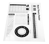 QUMIIRITY Póster Educativo De Escalas y Acordes para Piano y Guitarra, Cartel Mural Tamaño 27 Sin Marco, Lámina Didáctica Papel Resistente para Principiantes Teoría Musical