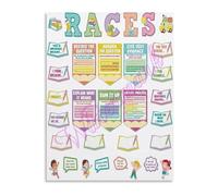 RACES Writing Strategy Canvas Print Educational Classroom Wall-Art Poster for School ELA Teachers Decor(Framed,12x18inch(30x45cm))