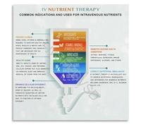 Radiant Beauty and Hydration Concepts Poster Aesthetic Spa Day Canvas Wall Art for Bedroom Living Room(Framed,08x12inch(20x30cm))