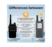 Radio POC 5G AT1 Mejorado, Intercomunicador Nacional de Distancia Ilimitada, Walkie Talkie de Dos Vías de 2200mAh para Senderismo y Camping