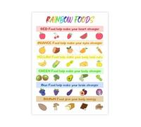 Rainbow Foods Nutrition Chart Poster Colorful Healthy Eating Guide and Food Group Reference Canvas Wall Art for Kitchen Decor(Framed,16x24inch(40x60cm))