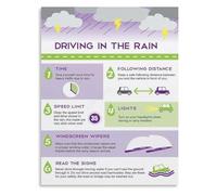 Rainy Day Car Driving Safety Poster Attention Knowledge