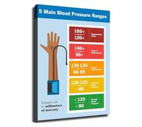 Range Chart Health Guide Poster Wall-Art for Clinic Office(Framed,08x12inch(20x30cm))