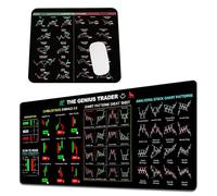 RAOLAWOBA 2 Piezas Trading Mousepad, Alfombrilla para Ratón Grande del Mercado De Valores, para Inversionista Financieros Regalo 80X30Cm, 24X20Cm