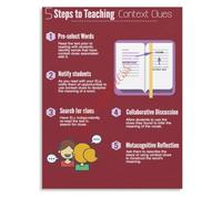 Reading Comprehension Context Clues Poster Classroom