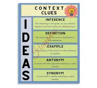 Reading Comprehension Context Clues Poster English Class