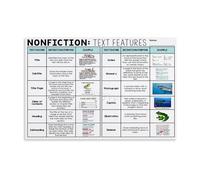 Reading Comprehension Poster Guide to Non-Fiction Text Features like Index Glossary and Captions Anchor Chart for ELA or Library(Framed,12x18inch(30x45cm))