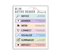 Reading Comprehension Reference Poster for Homeschool