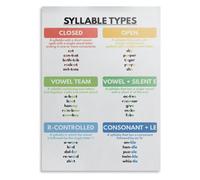 Reading Skills Poster Closed Open Vowel Team R Controlled Silent E