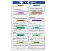 Reading Skills Poster Identify Interjections in Sentences | Teaches learners to find wow oh hey ah in stories(Unframed,12X18inch(30X45cm))