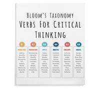 Reading Writing Metal signs Bloom Theme 12x8 Inch | Ideal decoration for study room encouraging creative expression