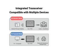Receptor de Audio 6.0 Adaptador de Audio Estéreo Inalámbrico 3.5mm USB U-Disk para PC TV Kit de Coche Altavoz Amplificador