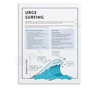 Recovery Poster Urge Surfing Technique Mindfulness Wall-Art for Addiction Room Sober Living Home Decor(Framed,12x18inch(30x45cm))