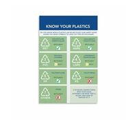Recycling Plastic Correctly Poster, Resin Identification Code and Sorting Guide for Sustainable Home(Unframed,08x12inch(20x30cm))