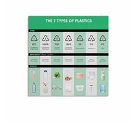 Recycling Plastic Correctly Poster, Resin Identification Code and Sorting Guide for Sustainable Home(Unframed,08x12inch(20x30cm))