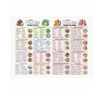 Reduce Inflammation Food Guide Poster - Anti-Inflammatory Visual Chart for Gut Health, Educational Wall Art for Kitchen, Gym (Unframed,12x18inch(30x45cm))