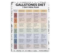 Reduced Fat Meal Plan Poster for Healthy Eating