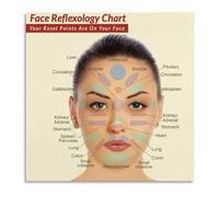 Reflexology Face Chart with Massage Guide Canvas Art Poster for Bedroom Living Room Wall Decor(Framed,08x12inch(20x30cm))