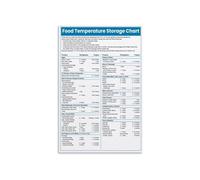 Refrigerator Freezer Storage Poster Food Safety Temperature Shelf Life Reference Guide for Cooking Canvas Kitchen Decor(Framed,12x18inch(30x45cm))