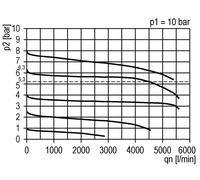 Regulador de presión de precisión para montaje de colector G3/8'' 4500l/min 0.5-10.0bar/7-145psi PA Futura 2