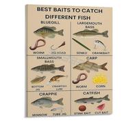 REIUAFWYGV Anatomical Fish Species and Fishing Guide Educational Reference Poster Canvas Wall-Art for Decor(Unframed,08x12inch(20x30cm))
