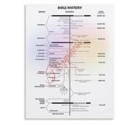 REIUAFWYGV Bible History Timeline and Testament Books Chronological Chart Poster for Religious Study Decor Wall-Art(Framed,08x12inch(20x30cm))