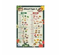 REIUAFWYGV Blood Type A Diet Chart - Vegetarian Food List Guide for Optimal Health, Canvas Wall-Art for Bedroom & Living Room Decor(Unframed,08x12inch(20x30cm))