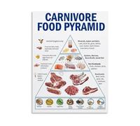 REIUAFWYGV Carnivore Diet Food Pyramid Poster Healthy Eating Chart Canvas Wall-Art for Home Decor Bedroom Living Room(Unframed,16x24inch(40x60cm))