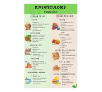 REIUAFWYGV Colon Friendly Foods High Fiber Eat and Avoid Chart Diverticulosis Diet Food List Poster for Patients(Framed,16x24inch(40x60cm))
