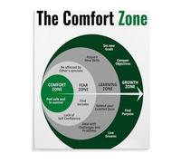 REIUAFWYGV Comfort Zone Poster Motivational Wall-Art for Mental Health and Inspirational Decor in Bedroom Living Room Office(Framed,08x12inch(20x30cm))