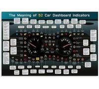 REIUAFWYGV Dashboard Warning Light Meaning Poster Brake System Engine Coolant Battery Icons Canvas Print for Christmas Gift Dad Garage Decor(Framed,16x24inch(40x60cm))