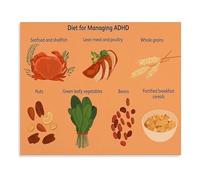 REIUAFWYGV Diet for Managing ADHD Poster Nutrition and Wellness Guide Brain Food Recommendations and Symptom Support Canvas Wall-Art for Home Office Decor(Framed,08x12inch(20x30cm))