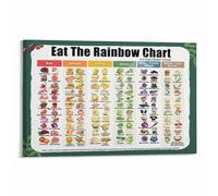 REIUAFWYGV Eat The Rainbow Food Chart for Toddlers Healthy Eating Educational Phytonutrients Vegetable Fruit Canvas Print Wall-Art Nursery Decor(Unframed,12x18inch(30x45cm))